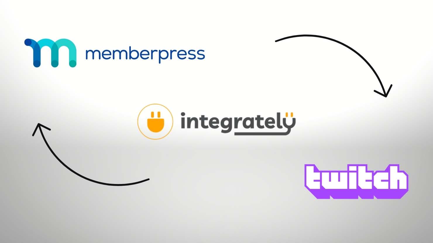 Integrieren Sie MemberPress mit Twitch über Integrately